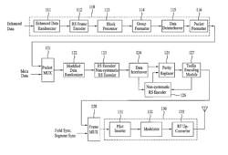 DTV transmitting system and method of processing broadcast data therein