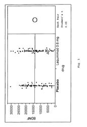 Treatment of BDNF-Related Disorders Using Laquinimod