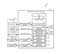 IMAGE FORMING APPARATUS, IMAGE FORMING METHOD, AND NON-TRANSITORY COMPUTER-READABLE MEDIUM