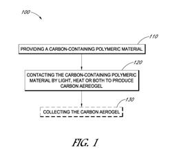 METHODS AND SYSTEMS FOR PRODUCING CARBON AEROGEL