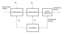 PROCESS FOR PRODUCING A STREAM COMPRISING ETHYLENE GLYCOL