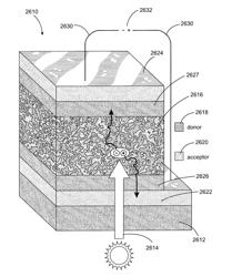 PEROVSKITE AND OTHER SOLAR CELL MATERIALS