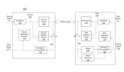 Calibration for Echo Cancellation in a Full Duplex Communication System