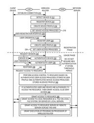 ACCESS CONTROL INTERFACES FOR ENHANCED WIRELESS ROUTER