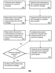 APPARATUS AND METHOD FOR PROVIDING MESSAGING SERVICES