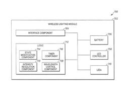 COORDINATED NETWORK OF AUTONOMOUS OFF GRID POWERED LIGHTING DEVICES