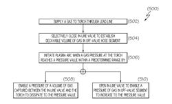 Thermal torch lead gas delivery methods and related systems and devices