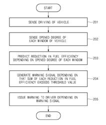 Apparatus and method for warning reduction in fuel efficiency of vehicle