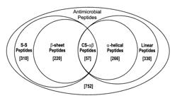 Antimicrobial kinocidin compositions and methods of use