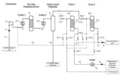 Method for drying a wet CO2 rich gas stream from an oxy-combustion process