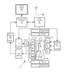 Interventional MR imaging with motion compensation