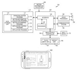 Method for controlling function using electronic pen and electronic device thereof