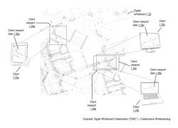 Digital whiteboard collaboration apparatuses, methods and systems