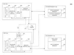 Managing coherent memory between an accelerated processing device and a central processing unit