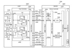 Embedded multimedia card (eMMC), host controlling eMMC, and method operating eMMC system