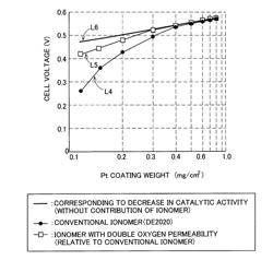 Cathode catalyst layer, membrane electrode assembly and polymer electrolyte fuel cell and manufacturing method thereof