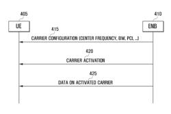 Method and apparatus for activating carriers in a mobile communication system