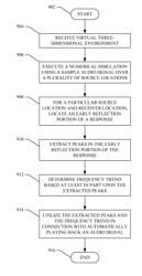 Real-time sound propagation for dynamic sources