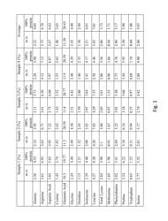 Method of Preparing an Oat Protein and Fiber Product