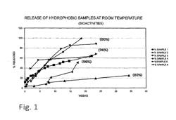 Hydrophobic Drug-Delivery Material, Method for Manufacturing Thereof and Methods for Delivery of a Drug-Delivery Composition