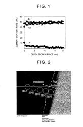 CERIA-ZIRCONIA COMPOSITE OXIDE, METHOD FOR PRODUCING THE SAME, AND CATALYST FOR PURIFYING EXHAUST GAS USING THE CERIA-ZIRCONIA COMPOSITE OXIDE