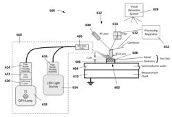 NON-CONTACT METHOD TO MONITOR AND QUANTIFY EFFECTIVE WORK FUNCTION OF METALS