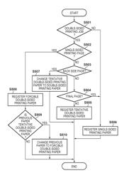 IMAGE FORMING APPARATUS, METHOD OF CONTROLLING THE SAME, AND STORAGE MEDIUM