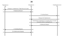 METHODS, SYSTEMS, AND MEDIA FOR AUTHENTICATING USERS USING MULTIPLE SERVICES