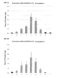 Cationic dry powders