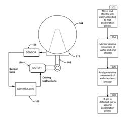 Wafer handling traction control system