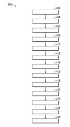 Surface estimation for vehicles