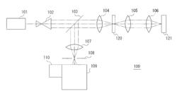 Spectrometry device and spectrometry method