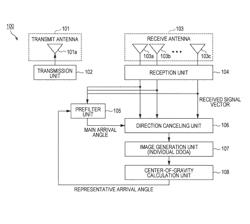 Radar system and target detection method