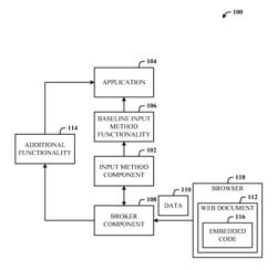 Input content to application via web browser