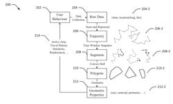 Discovering user-behavior from trajectory-as-polygon (TaP)