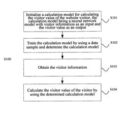 Method and system for calculating value of website visitor