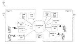 Intelligent network diagnosis and evaluation via operations, administration, and maintenance (OAM) transport