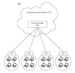 Systems and methods for secured global LAN