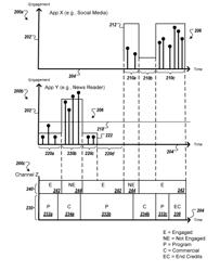 Using second screen devices to augment media engagement metrics