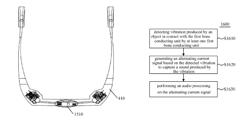 Electronic device and sound capturing method