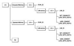 Method and apparatus for selected internet protocol (IP) traffic offload (SIPTO) and local IP access (LIPA) mobility