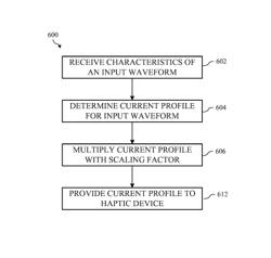 Calibration of Haptic Devices