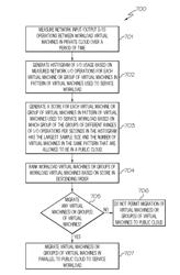 OPTIMIZING RUNTIME PERFORMANCE OF AN APPLICATION WORKLOAD BY MINIMIZING NETWORK INPUT/OUTPUT COMMUNICATIONS BETWEEN VIRTUAL MACHINES ON DIFFERENT CLOUDS IN A HYBRID CLOUD TOPOLOGY DURING CLOUD BURSTING