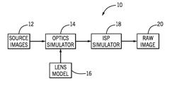 Digital Camera Simulation Using Spatially Varying PSF Convolutions