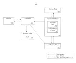 TIME-DIVISION MULTIPLEXED NEUROSYNAPTIC MODULE WITH IMPLICIT MEMORY ADDRESSING FOR IMPLEMENTING A UNIVERSAL SUBSTRATE OF ADAPTATION