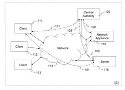 METHOD AND APPARATUS FOR SECURE NETWORK ENCLAVES