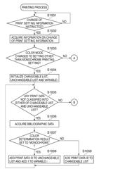 IMAGE FORMING APPARATUS THAT PERFORMS PRINTING PROCESS BASED ON PRINT DATA TRANSMITTED FROM OUTSIDE, METHOD OF CONTROLLING THE SAME, AND STORAGE MEDIUM