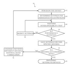 ADAPTABLE RADIO FREQUENCY SYSTEMS AND METHODS