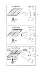 APPARATUS AND METHOD FOR PERFORMING USER TERMINAL SELECTION OPERATION AND BEAM FORMING OPERATION IN WIRELESS COMMUNICATION SYSTEM SUPPORTING MIMO TECHNOLOGY