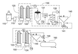 Device and method for ultra-high temperature sterilization of an emulsion